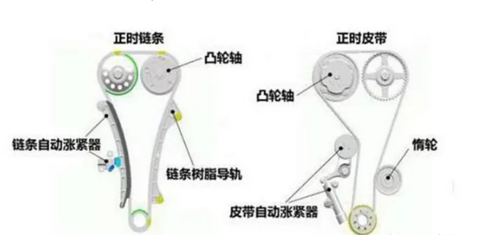 汽車張緊器的作用及原理有哪些？